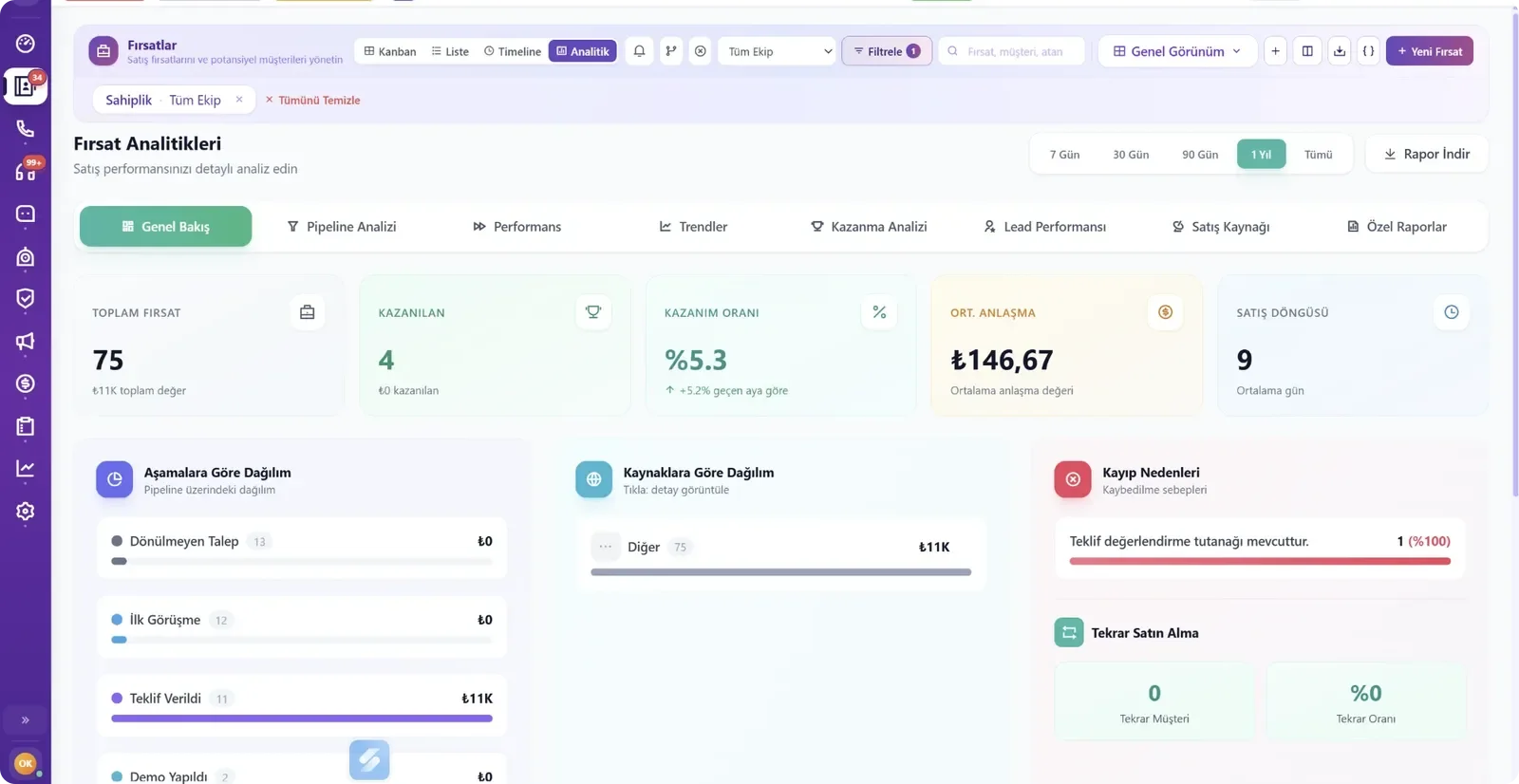 CRM yazılımı ve santral entegrasyonu ekranı