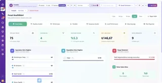 CRM Yazılımı Nedir, Nasıl Seçilir?