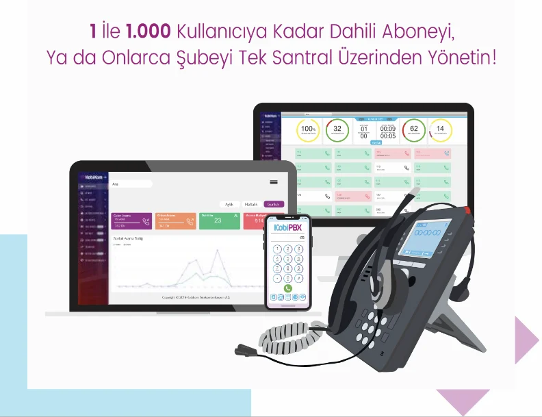 KobiKom sanal santral paneli ve KobiPBX mobil uygulaması